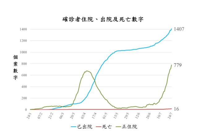 林郑月娥发文:中央支持香港抗疫 有心人抹黑令人气愤