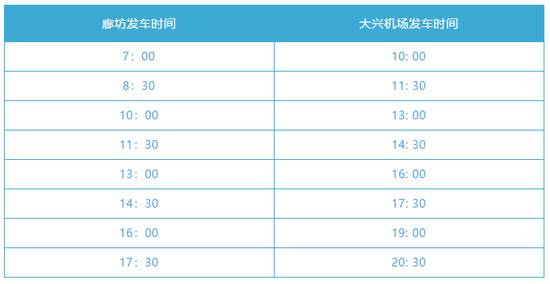 北京至廊坊客运班线明起逐步恢复运营