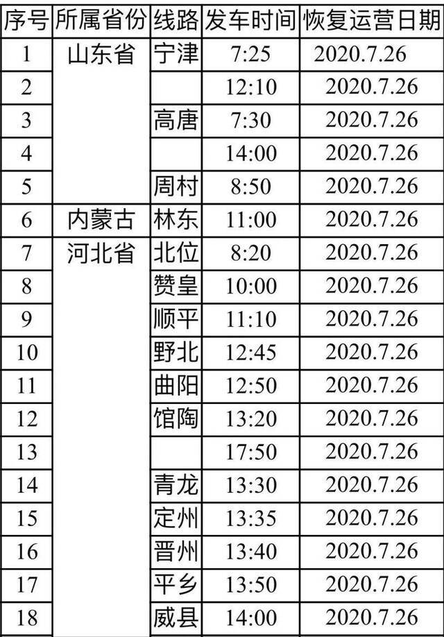 北京新发地客运站明起恢复营运 进站乘车需提供“全国健康码”