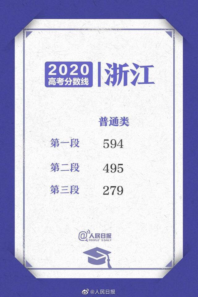 2020浙江高考分数线公布
