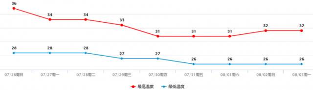 破30年纪录！东莞还会继续热下去吗？答案是……