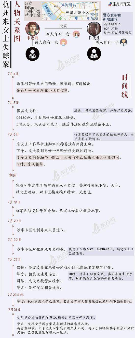 杭州公安详解案情：失踪女子丈夫十分善于伪装，反侦查意识极强