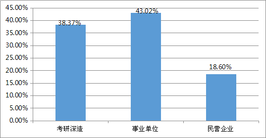 中西医临床医学专业介绍  中西并用，一起来广医体验独特的中国智慧！