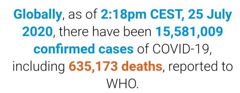 世卫组织：全球新冠肺炎确诊病例超过1558万例
