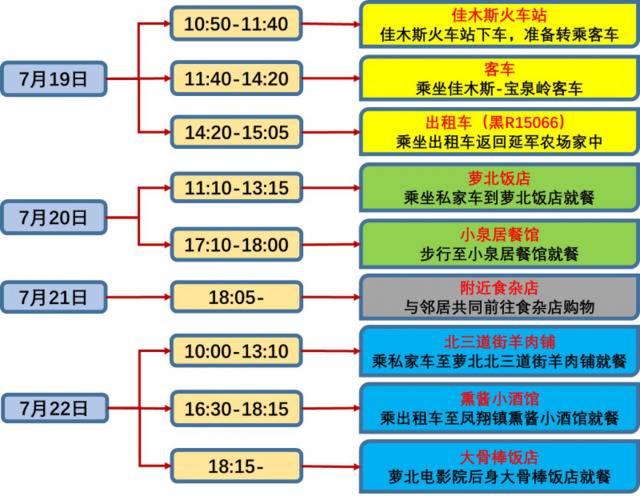 黑龙江省卫健委公布黑龙江省现有两名无症状感染者轨迹