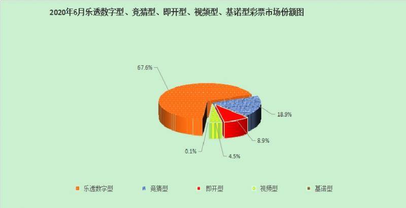 财政部：6月全国销售彩票335.7亿元同比下降3.4%