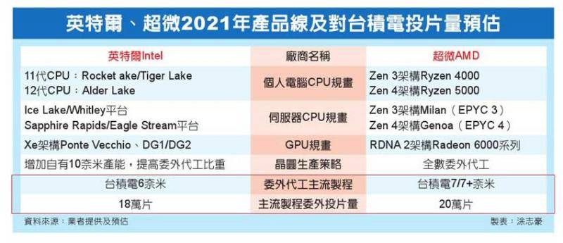 图片来源：台湾《工商时报》