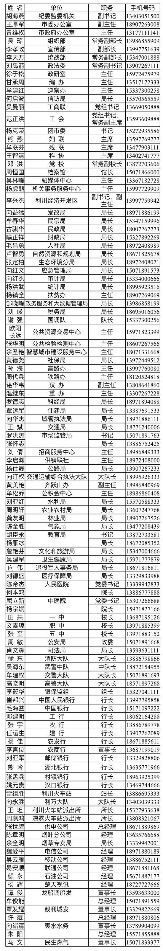 湖北利川市委书记、市长等百余名领导干部电话对外公开 要求在1个工作日内回复市民诉求