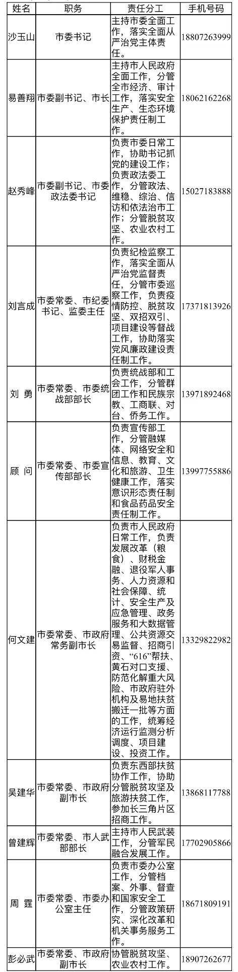 湖北利川市委书记、市长等百余名领导干部电话对外公开 要求在1个工作日内回复市民诉求