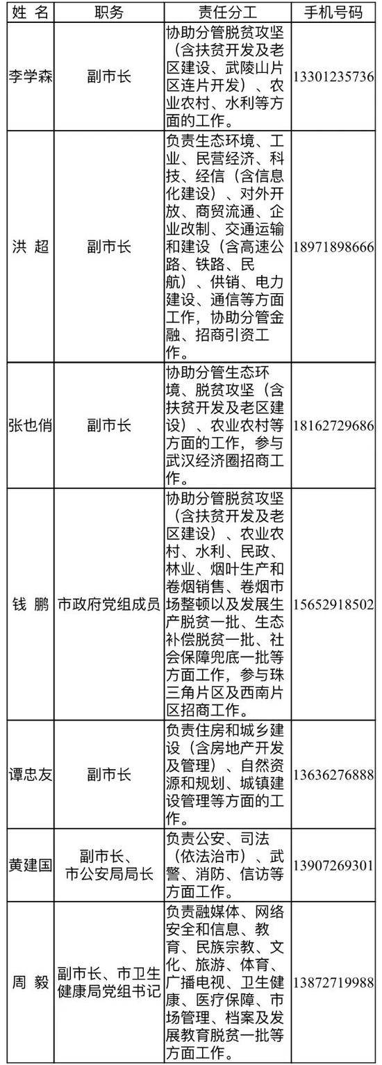 湖北利川市委书记、市长等百余名领导干部电话对外公开 要求在1个工作日内回复市民诉求