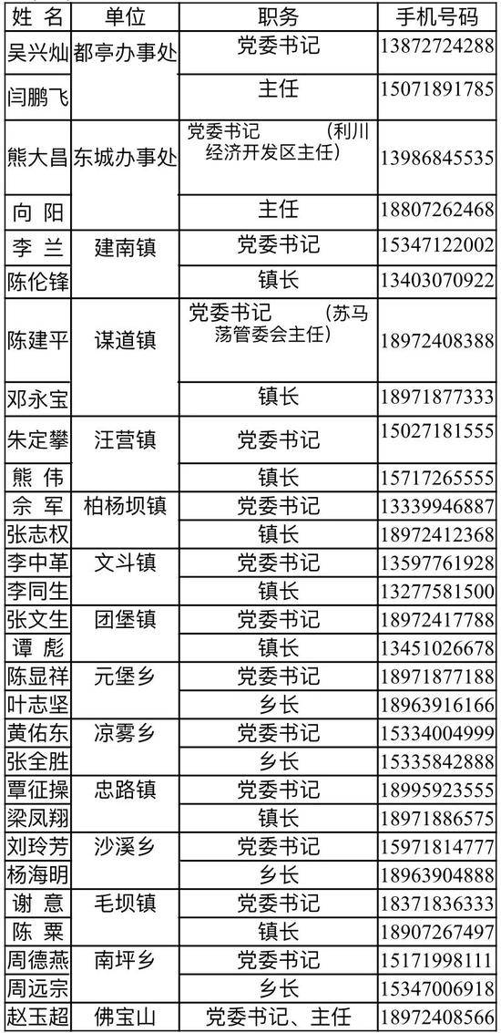 湖北利川市委书记、市长等百余名领导干部电话对外公开 要求在1个工作日内回复市民诉求