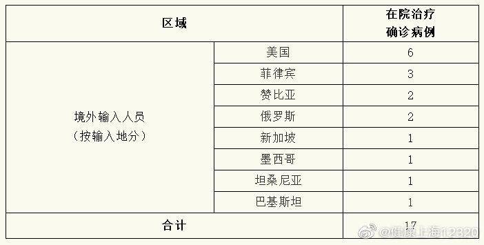 上海7月26日无新增本地新冠肺炎确诊病例