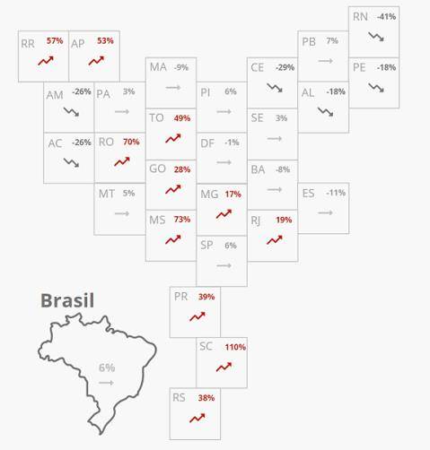 △各州最近七天平均死亡人数趋势（图源：巴西环球网）