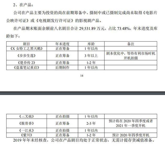 慈文公告《紫川》四季度开机 《楚乔传2》筹备中