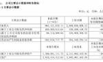 水井坊：上半年营收同比降52%，净利降近七成