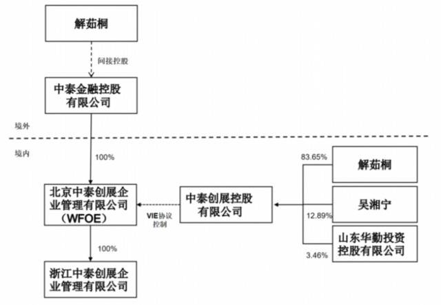 皇庭旗下深联航空股权生变 此前部分财产解除冻结