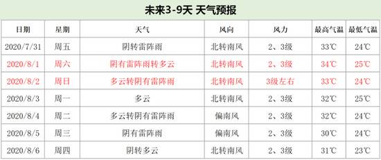 北京多区发布雷电黄警、暴雨蓝警！雷雨天气将影响晚高峰