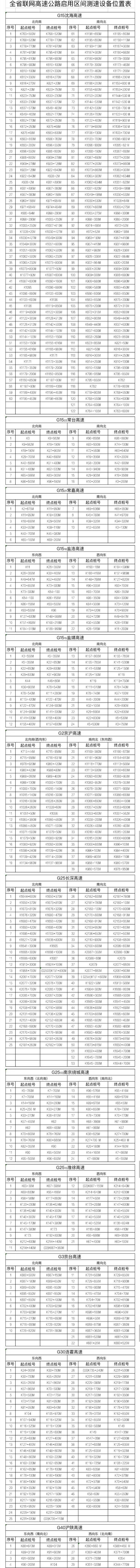 8月1日起 江苏联网高速公路全路网启用区间测速