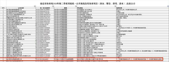 安徽宿迁6岁男童首次上游泳课溺亡，该场馆三度抽查均曝安全隐患