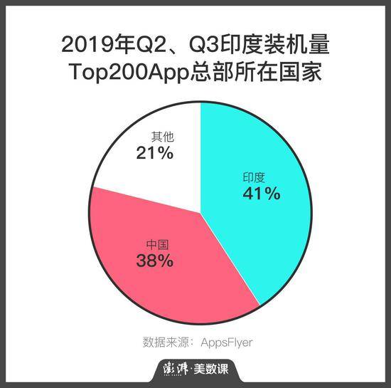 TikTok多国遭打压，成功“出海App”近况如何