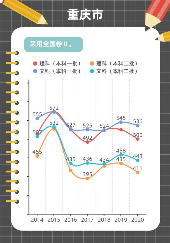 图解各地近年高考分数线变化趋势，这些省份一本线在涨