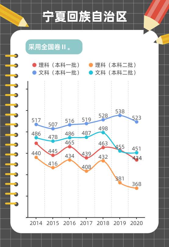 图解各地近年高考分数线变化趋势，这些省份一本线在涨