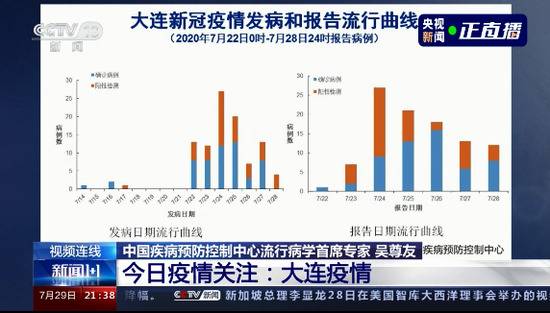 吴尊友：大连疫情规模基本锁定，不会再有更大规模病例出现