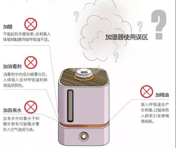 韩国加湿器至少“杀死”1.4万人，这款杀菌剂是幕后真凶