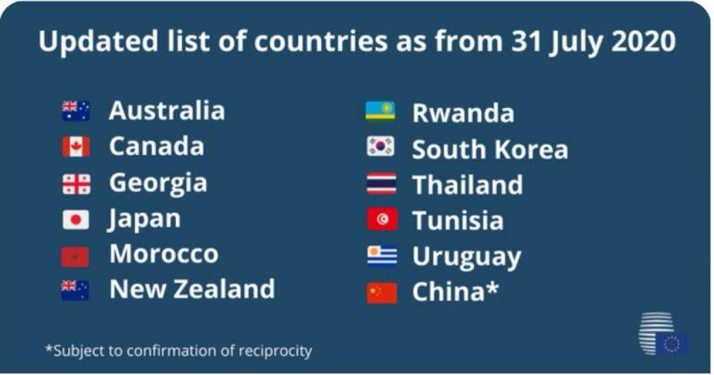 欧盟第二次更新开放外部边界国别名单对中国仍为附带条件开放