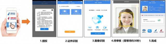 大兴机场“OneID”操作流程测试界面。大兴机场供图