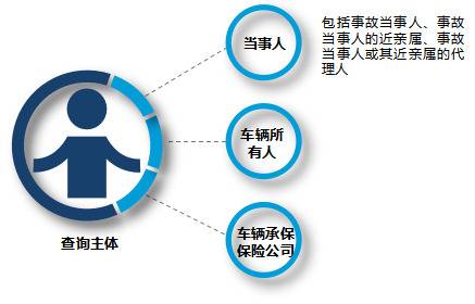 8月1日起北京道路交通事故处理进度和结果网上可查