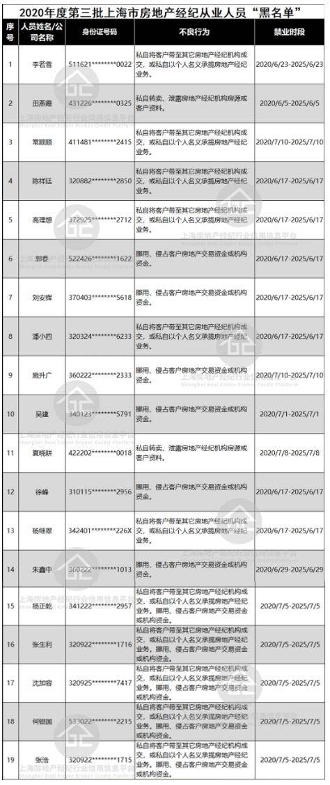 “上海市房地产经纪行业诚信平台”微信公号图