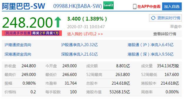 港股恒生指数涨幅扩大近1% 腾讯美团小米涨超2%