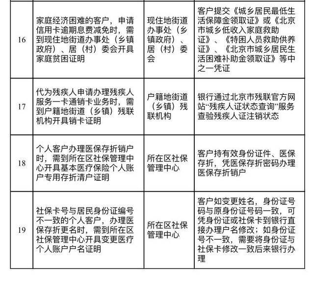 北京再取消34项证明，将清理企业上市过程中的证明