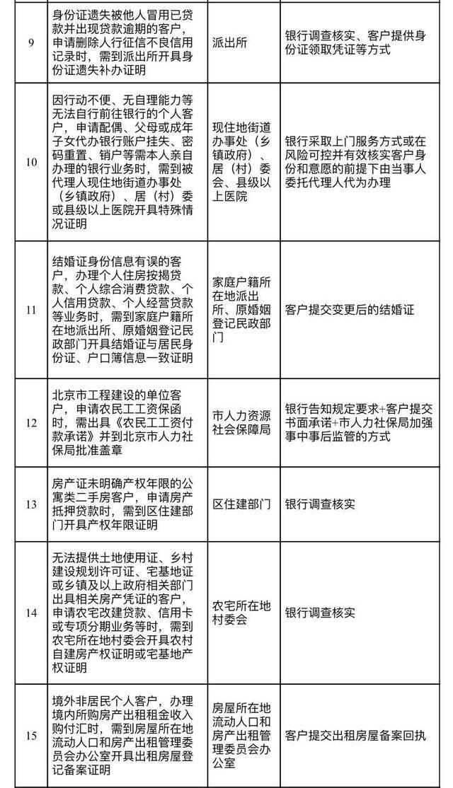 北京再取消34项证明，将清理企业上市过程中的证明