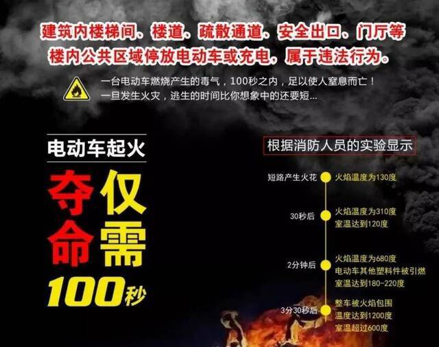 东莞一出租屋突然起火，11人被困，3人被拘10日！