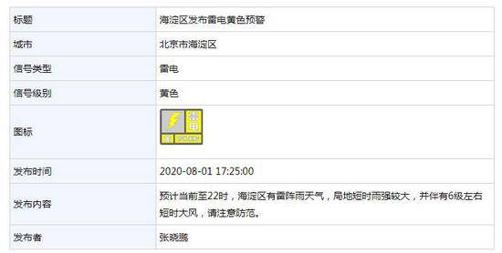 北京海淀区发布雷电黄色预警