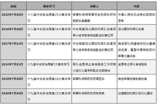 《新闻联播》披露军科院战争研究院院长走进中南海