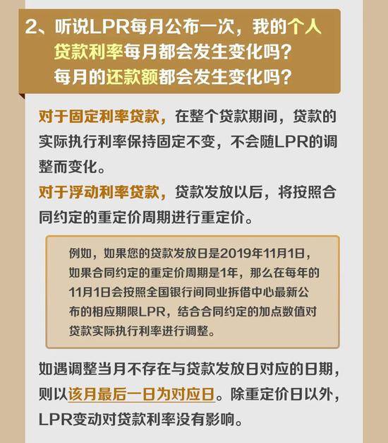 最后一个月！这次重要的二选一将决定你以后房贷要还多少钱