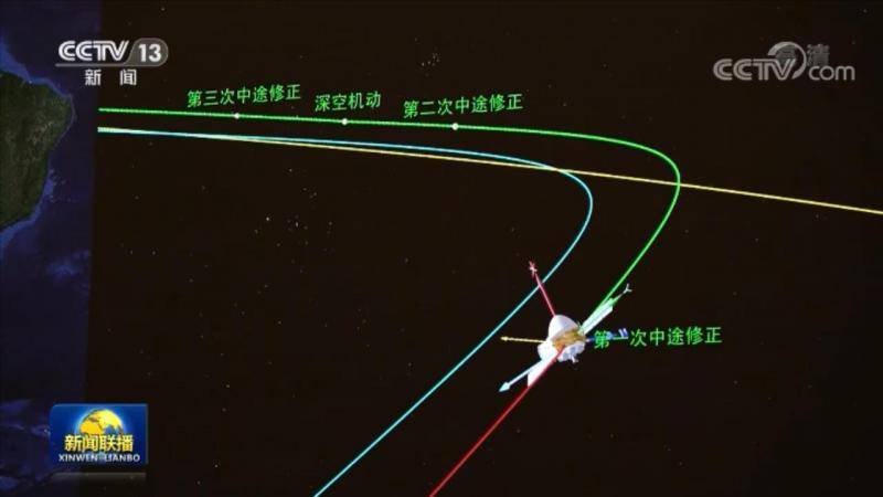 天问一号火星探测器完成首次轨道中途修正