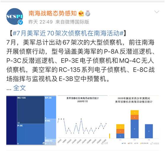 统计显示：7月，美军近70架次大型侦察机在南海活动