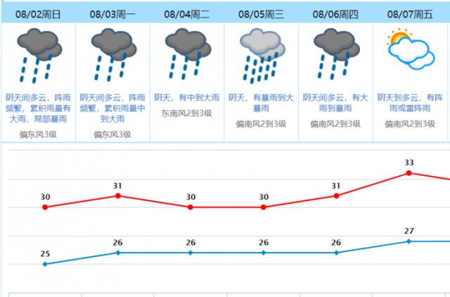 见证历史！4号台风“黑格比”也生成了！对东莞影响大吗？