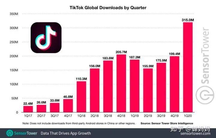 美国审查TikTok 本质就是商业史上的一场巧取豪夺