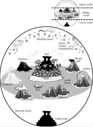 地图趣谈（一） 巴比伦世界地图