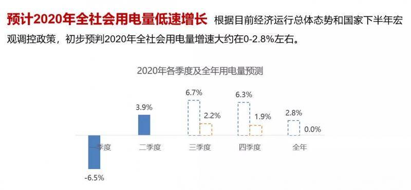 电规总院：未来三年全社会用电量将恢复至中速增长