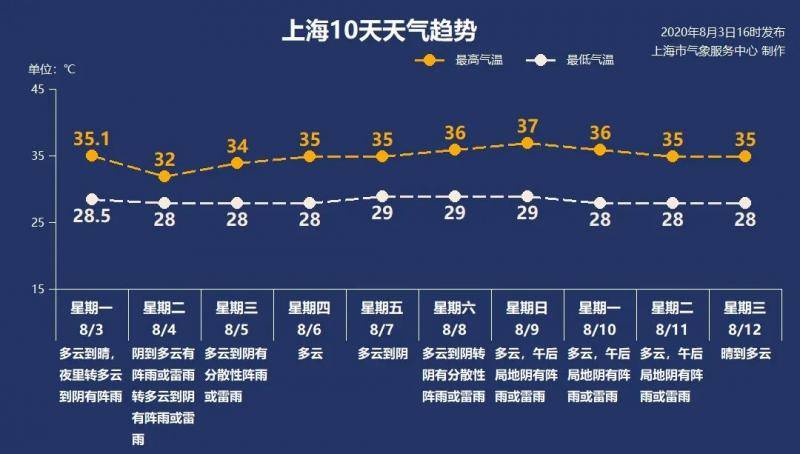 上海发布今年首个台风蓝色预警