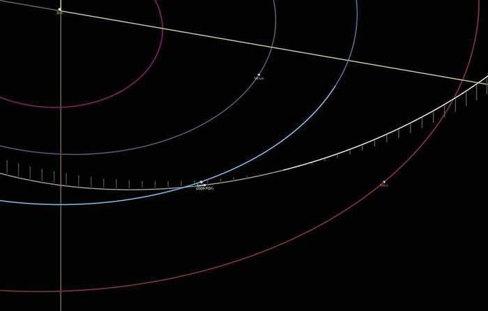 阿波罗型小行星2009 PQ1将于8月5日靠近地球