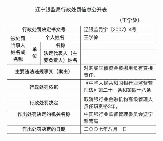 辽宁葫芦岛银行行长被查 4人传播该行不实消息被行拘