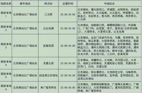 夜间到达旅客回升 北京南站公交高铁专线恢复运营