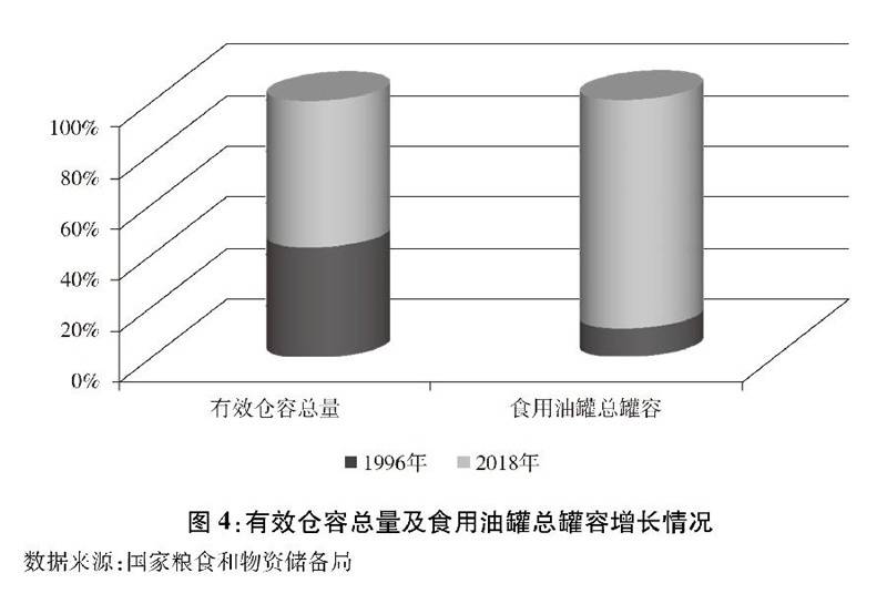 世界濒临严重粮食危机 中国老百姓的“米袋子”会受影响吗？